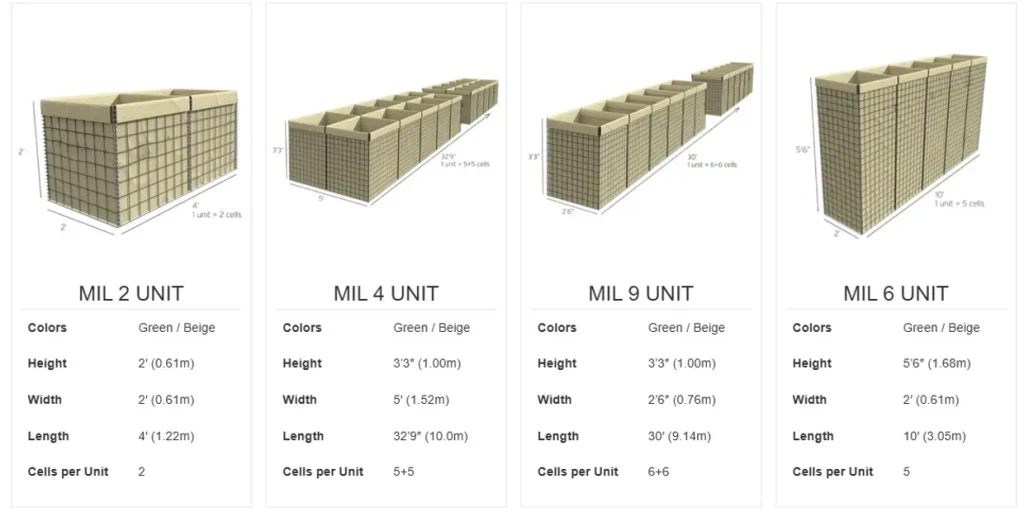 featured Modules hesco range barriers
