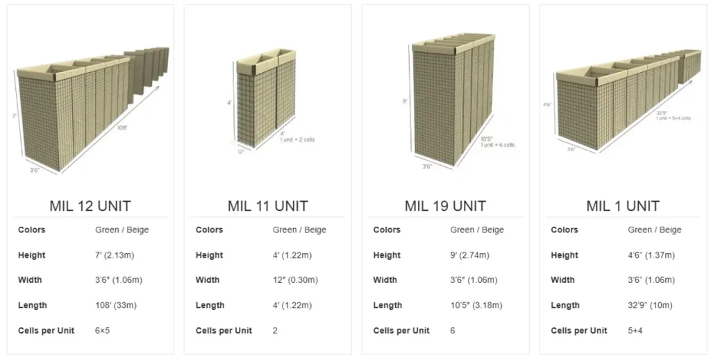 featured Modules hesco range barriers